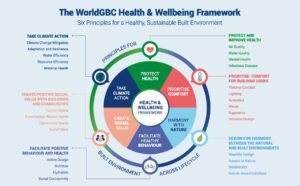 WorldGBC's Health & Wellbeing Framework