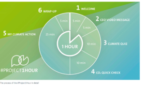 #Project 1Hour